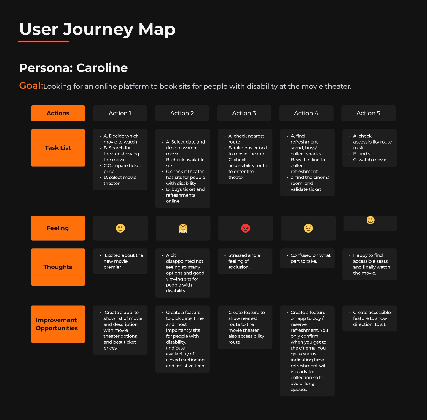 CineMax User Journey Map
