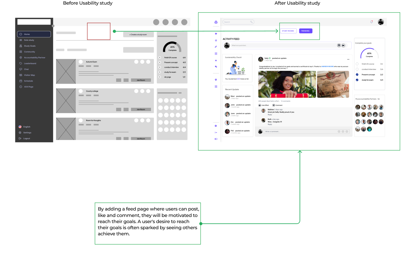 Study Mate Testing Results