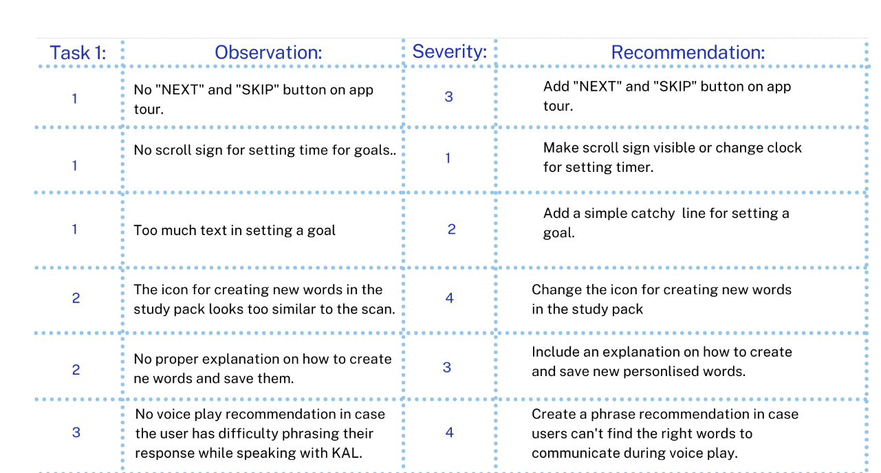 Vokkal Usability Testing Results