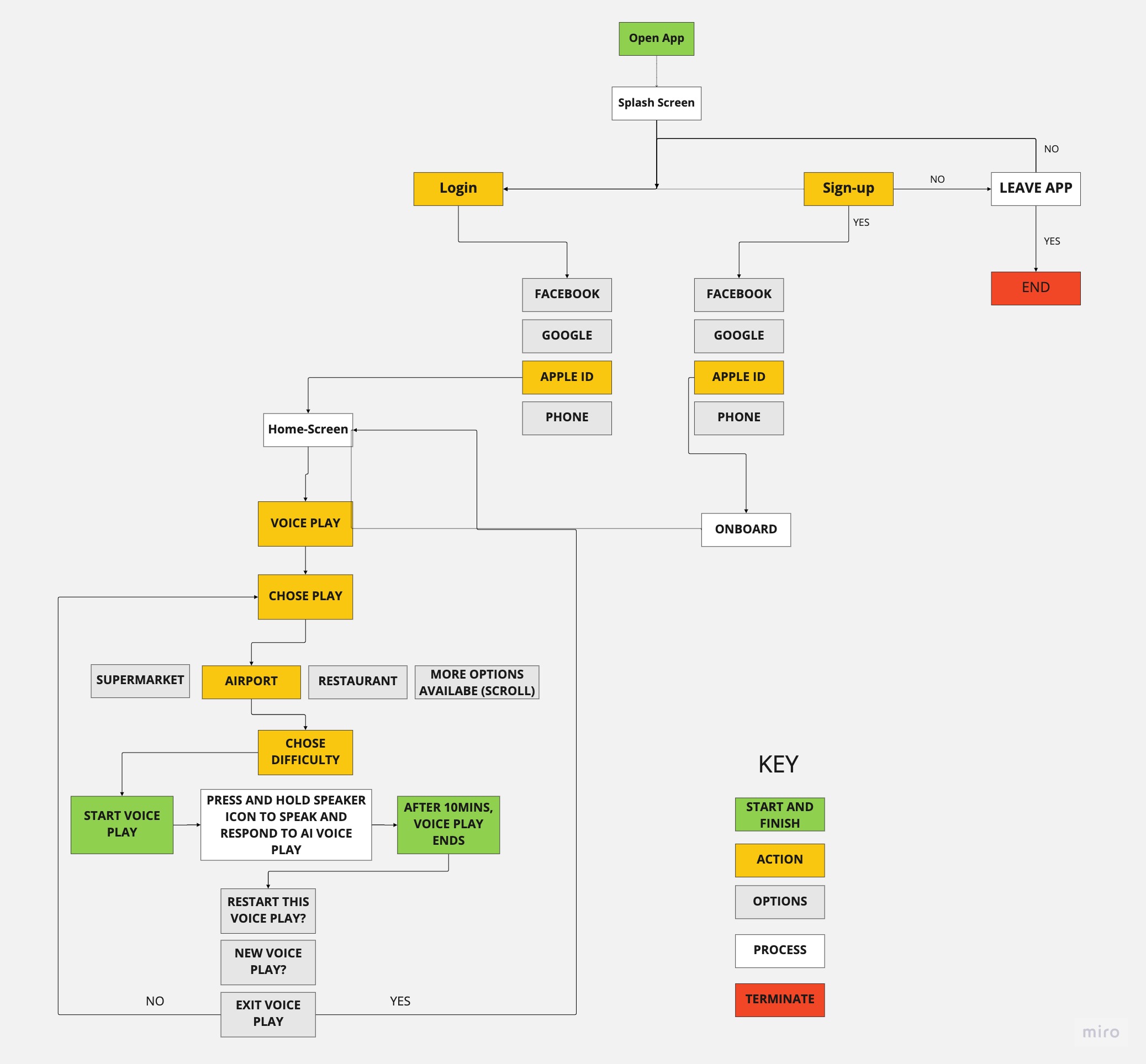 Vokkal Task Flow 2 - Voice Play